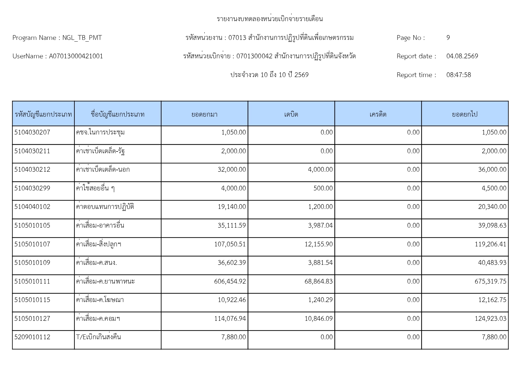 title - รายงานงบทดลองหน่วยเบิกจ่ายรายเดือน กรกฎาคม 2569